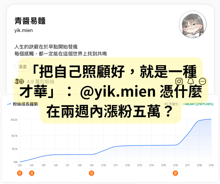 Threads 漲粉案例:@yik.mien 憑什麼兩週漲粉五萬?