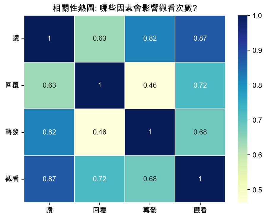 correlation_heatmap.png